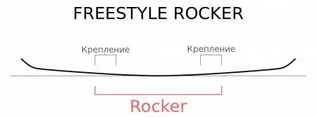 Сноуборд STEPCHILD LATCHKEY SS15 (156, ROCKER)