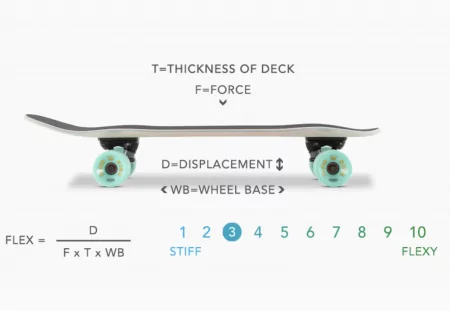 Круизер LANDYACHTZ DINGHY CLASSIC FENDER PANDA