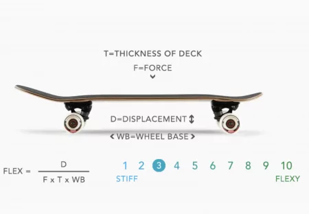 Круизер LANDYACHTZ DINGHY BLUNT FLAMINGO
