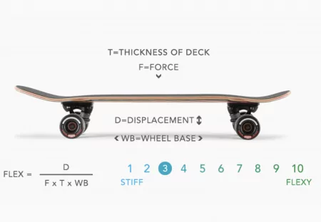 Круизер LANDYACHTZ DINGHY COFFIN XL FISH