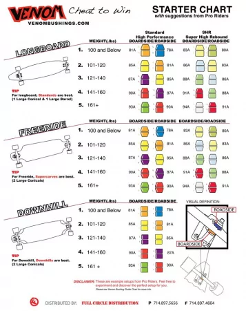 Бушинги VENOM BUSHINGS SHR FREERIDE 80A