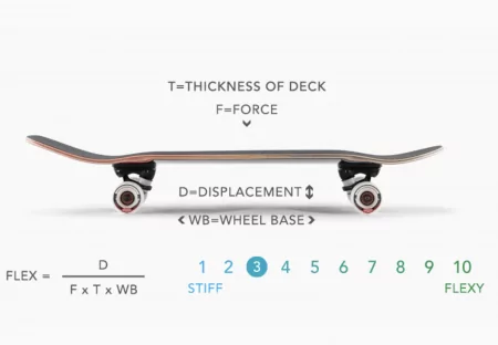 Круизер LANDYACHTZ ATV DITCH LIFE BLACK SINE WAVE