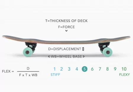 Круизер LANDYACHTZ RALLY CAT HERON